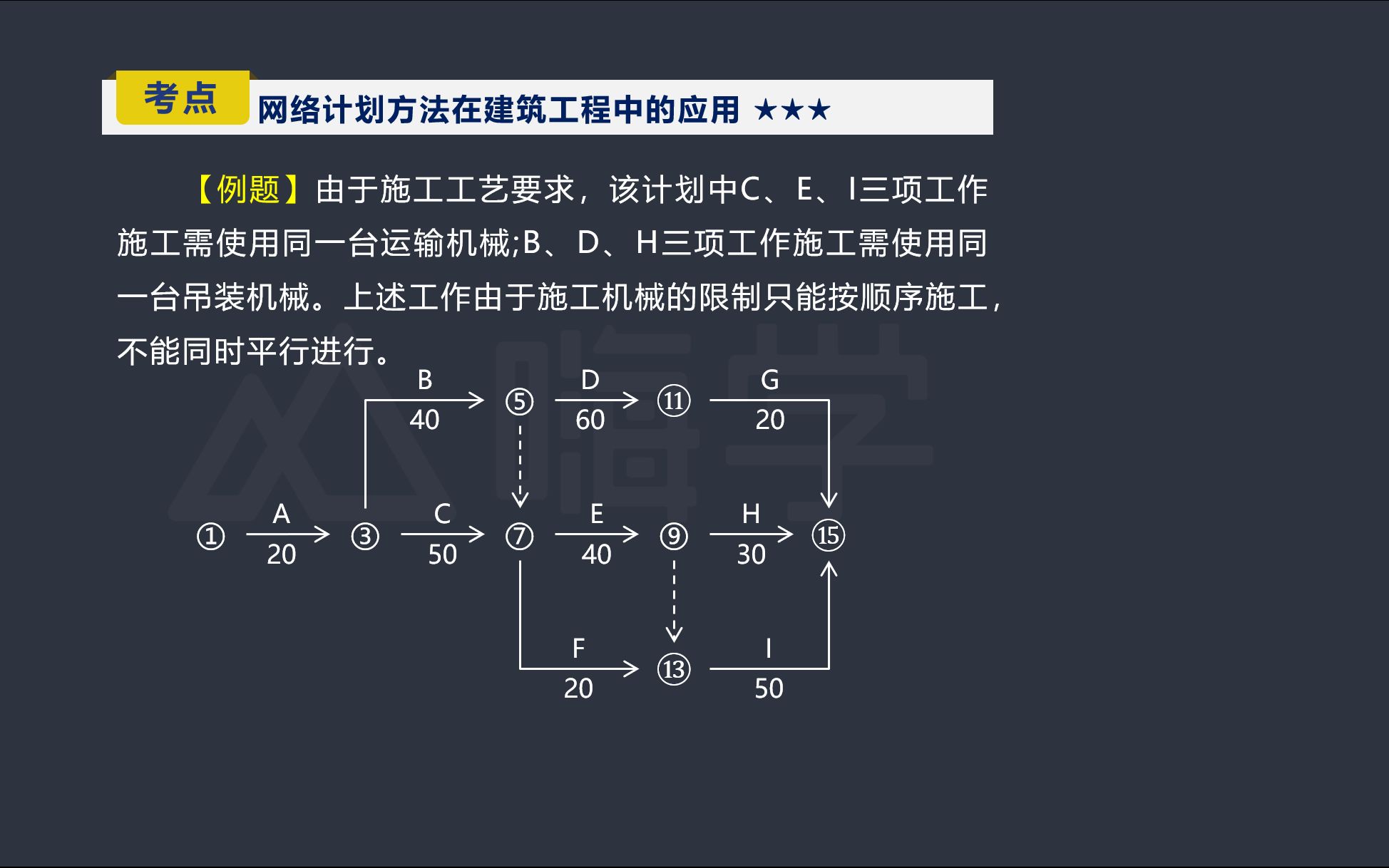 双代号网络图你肯定搞不定的题目哔哩哔哩bilibili