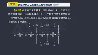 双代号网络图你肯定搞不定的题目