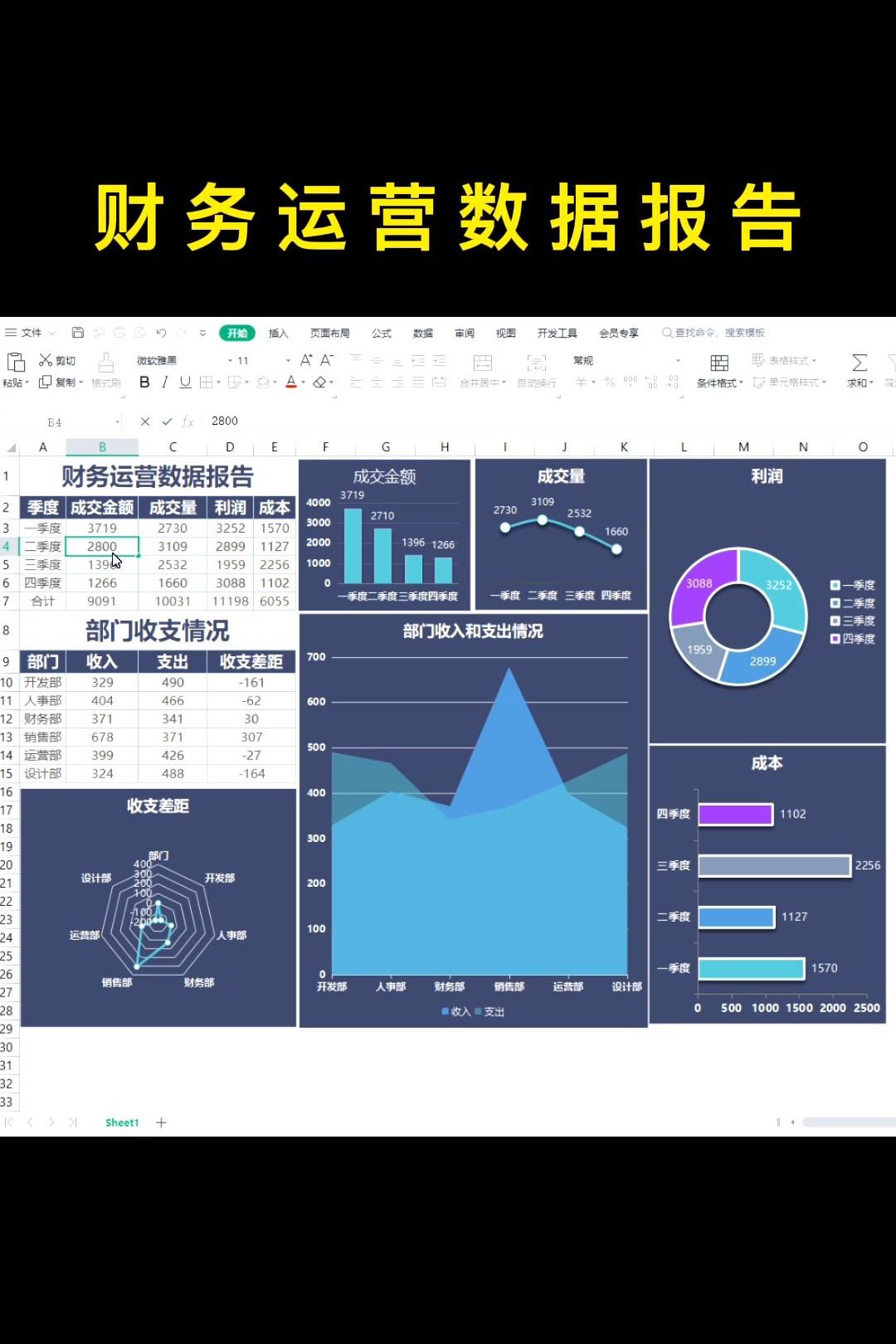 财务运营数据报告模板哔哩哔哩bilibili