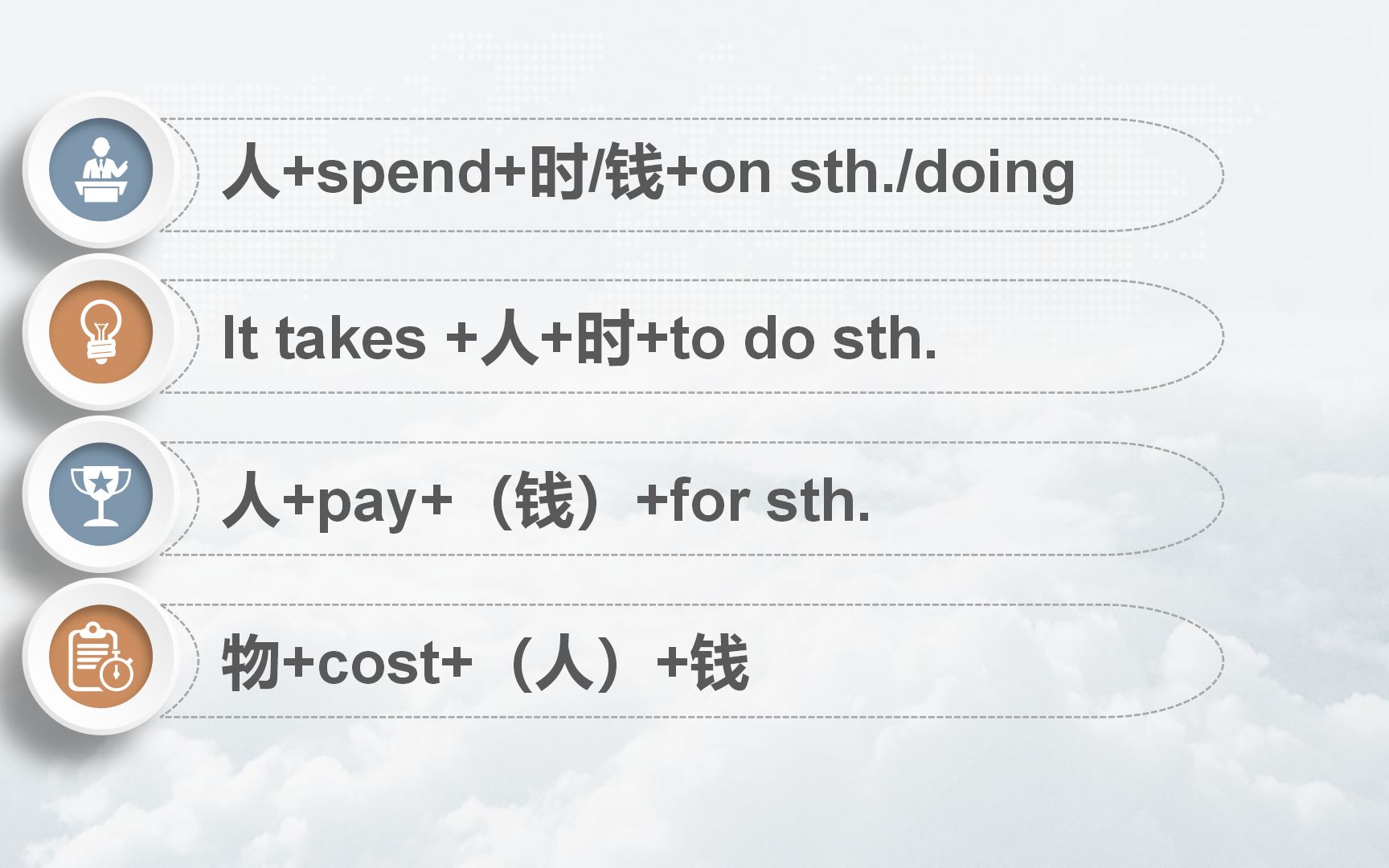 初中知识点:花费 spend, cost, take, pay 人教8AU2 牛津7AU7哔哩哔哩bilibili