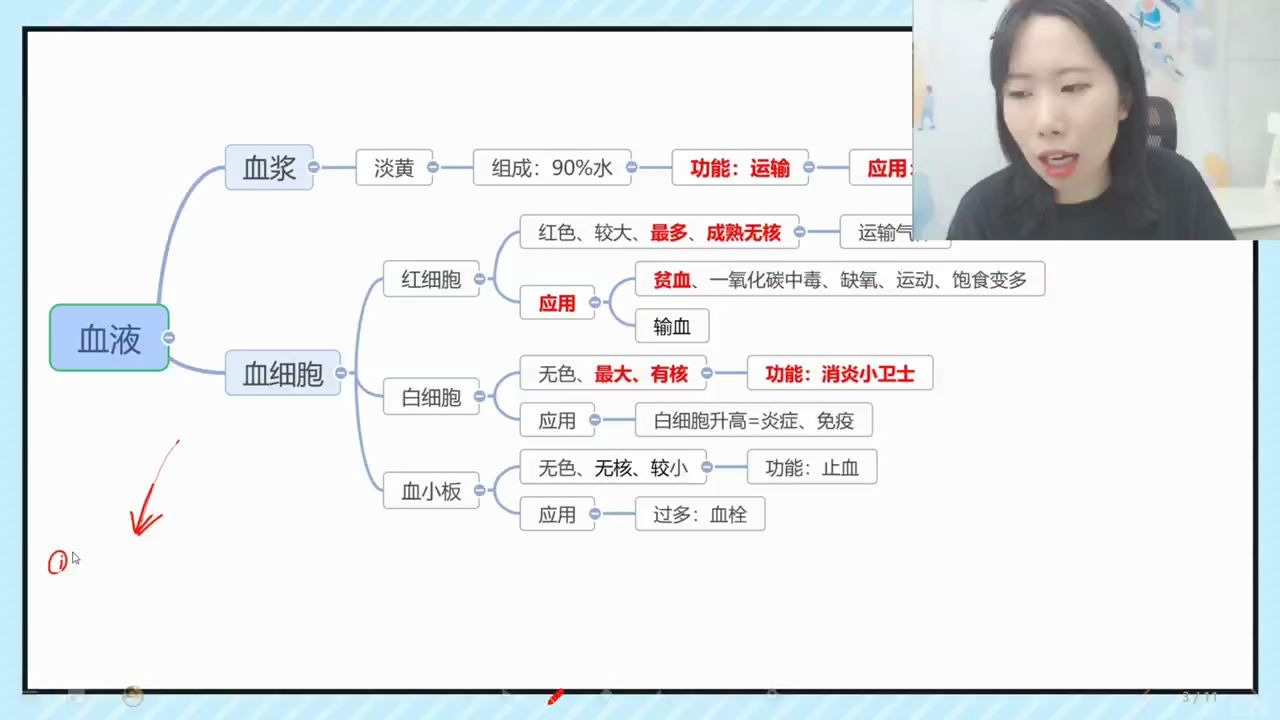 【七下生物复习】北京课改版哔哩哔哩bilibili