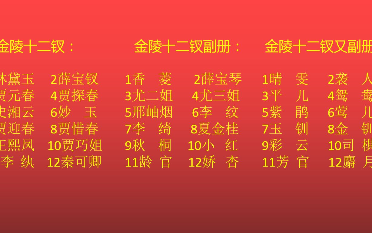 [图]一口气领略金陵36钗风采 87版《红楼梦》分正册副册又副册每部分12钗 共36钗