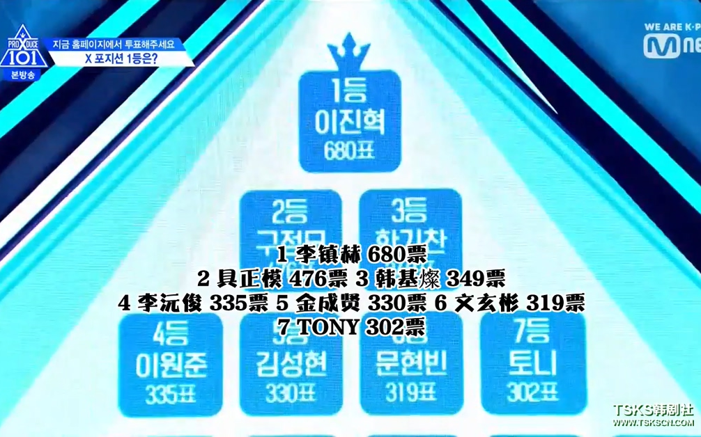 PRODUCE X 101.E07.190614 全场中字哔哩哔哩bilibili