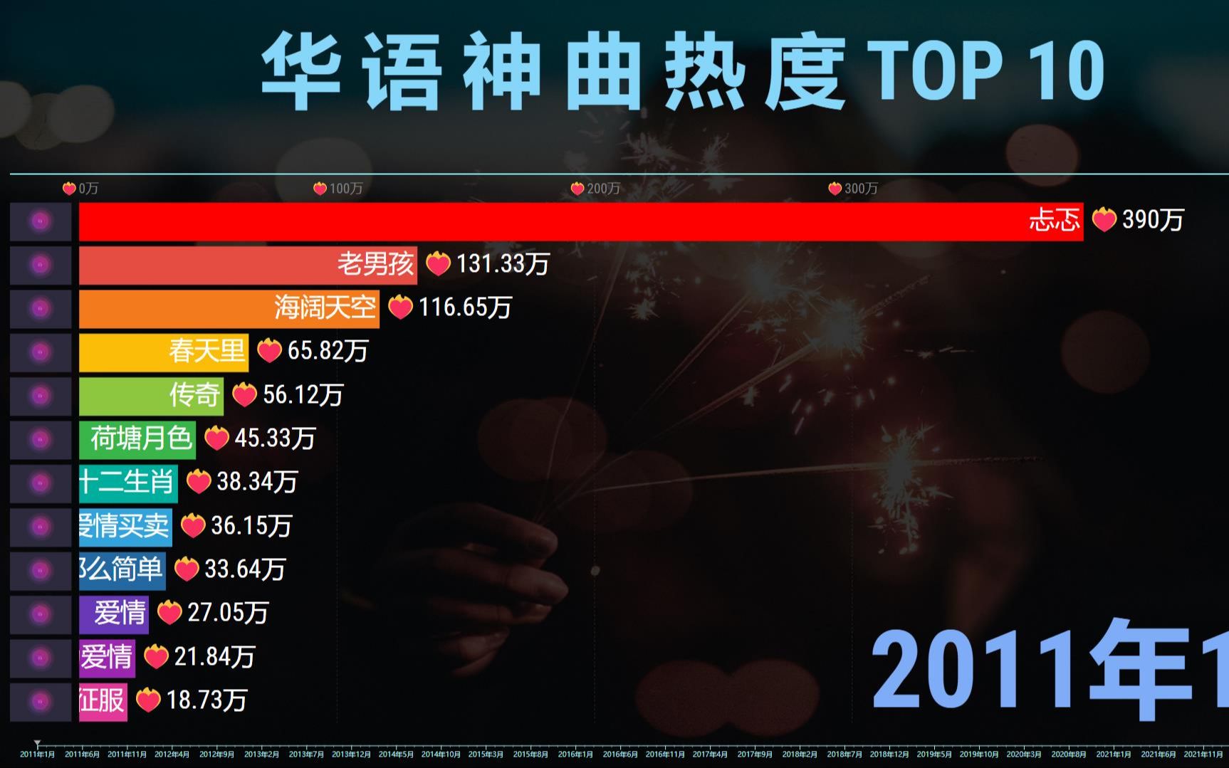 [图]中国神曲热度排行TOP 12，那些炸街的洗脑曲子，还记得哪些？