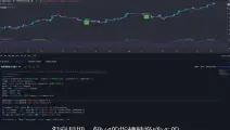 无需自己写代码，用ChatGPT编写TradingView的回测策略，轻松回测自己的交易系统