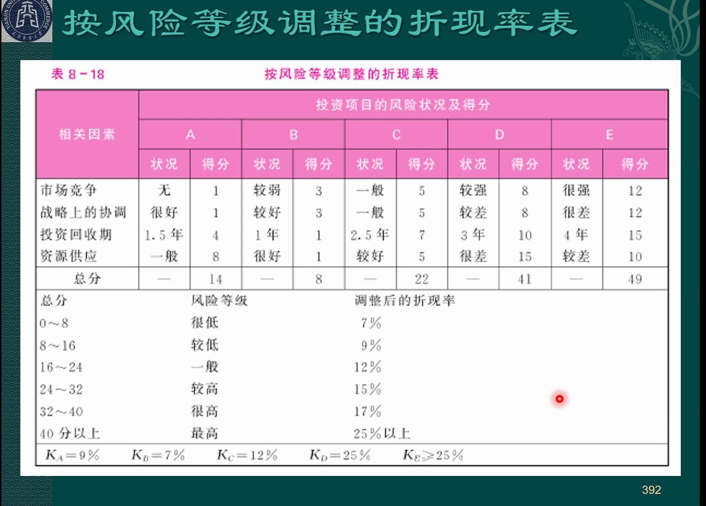 [图]《财务管理学(8ed)》ch8_2风险投资决策