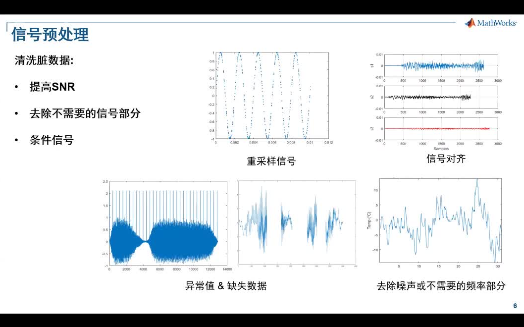 [图]Maltab应用之信号处理