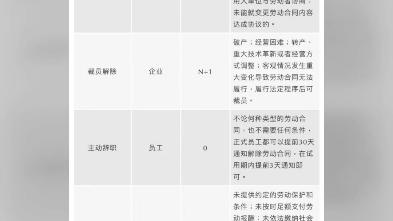 2023年最新劳动纠纷赔偿方案表❗️哔哩哔哩bilibili