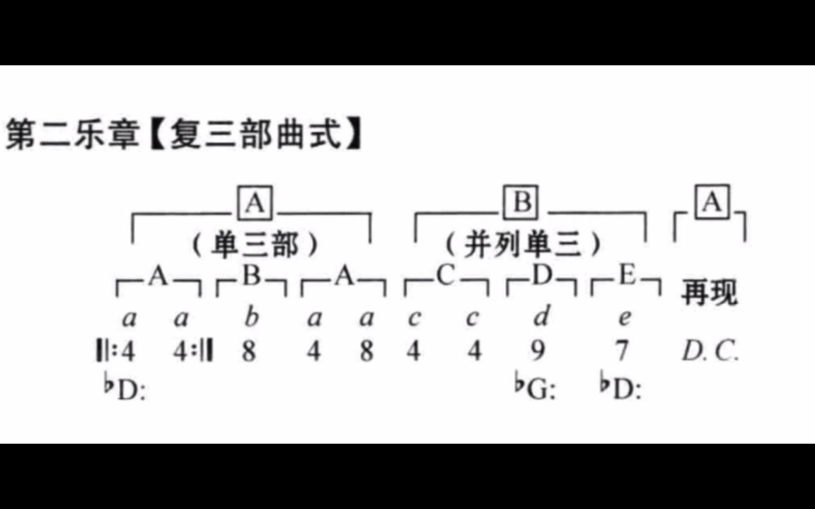 [图]贝多芬钢琴奏鸣曲No.14第二乐章 曲式分析