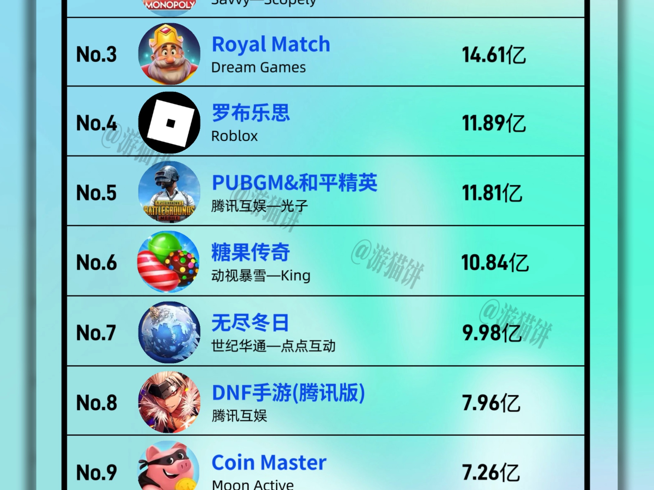 手游交易排行榜前十名(手游交易平台排行榜前十名)