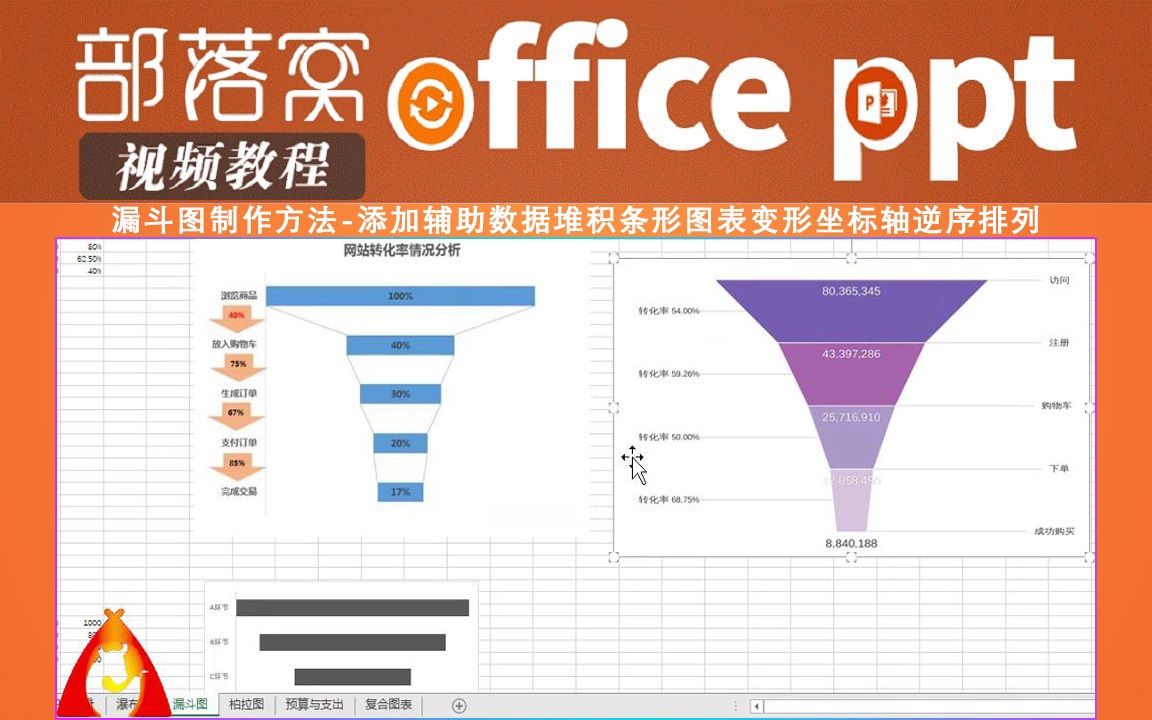 PPT漏斗图制作方法视频:添加辅助数据堆积条形图表变形坐标轴逆序排列哔哩哔哩bilibili