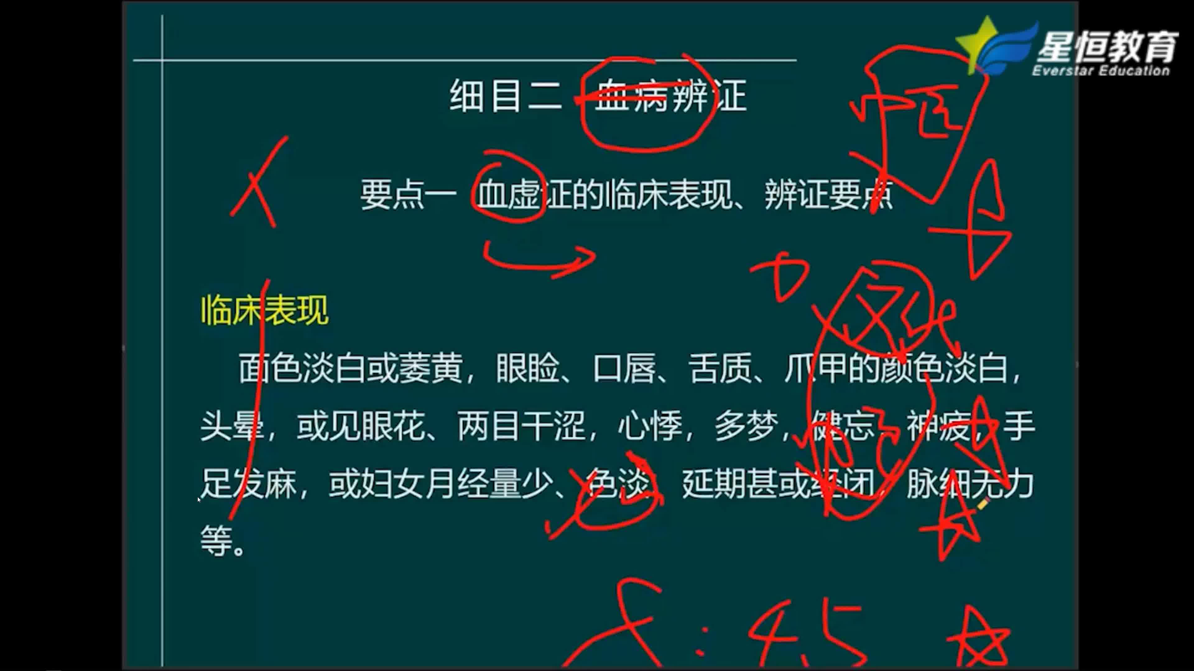 [图]中医诊断学10（气血津液辩证2+脏腑辩证1）