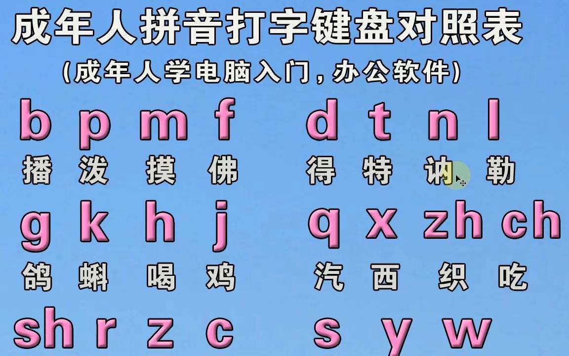 中老年成人零基礎漢語拼音入門教程,學好拼音,打字快