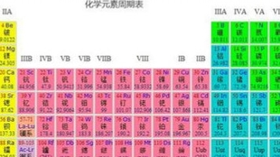 高一化学 元素周期表概念详解 哔哩哔哩 つロ干杯 Bilibili