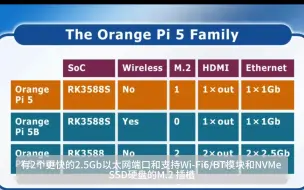 Download Video: 国外大神比较Orange Pi 5 /5B/ 5Plus的区别，告诉你如何选？