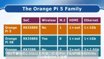 国外大神比较Orange Pi 5 /5B/ 5Plus的区别，告诉你如何选？