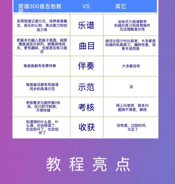 吉他简谱100+首全面提升教程哔哩哔哩bilibili