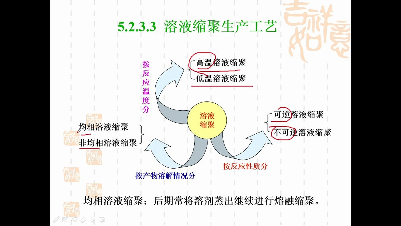 聚合物合成工艺学53 缩合聚合生产工艺溶液、界面工艺哔哩哔哩bilibili