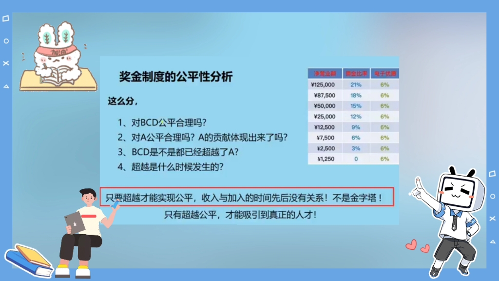 完美的奖金分配制度哔哩哔哩bilibili