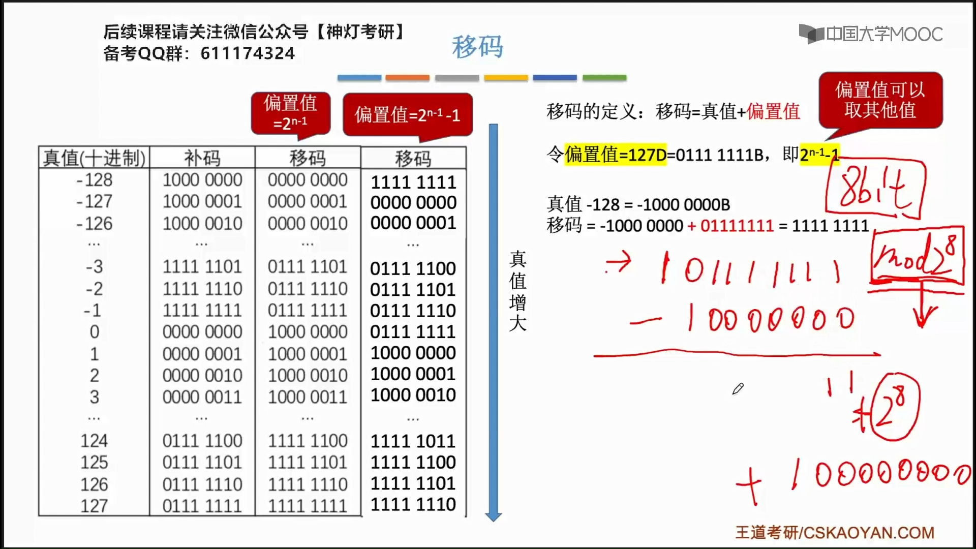 IEEE754标准下移码哔哩哔哩bilibili