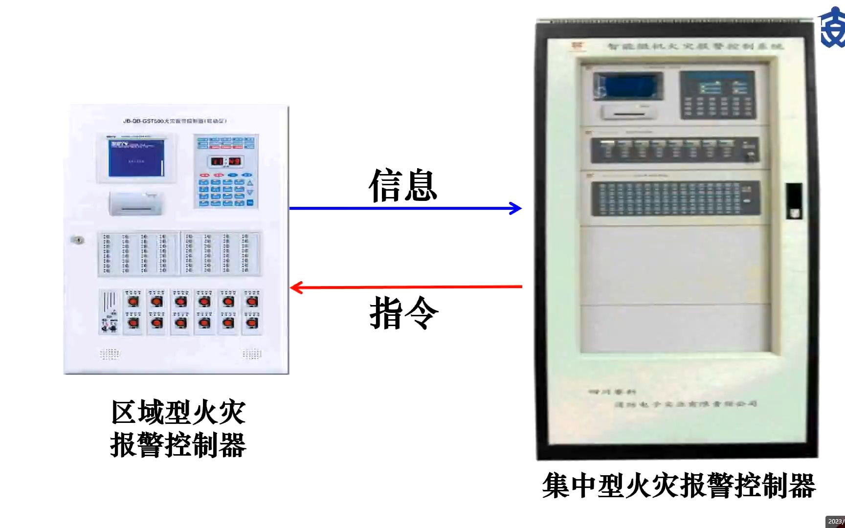 [图]中级消防设施操作员理论课程 基础知识  第六章（二）