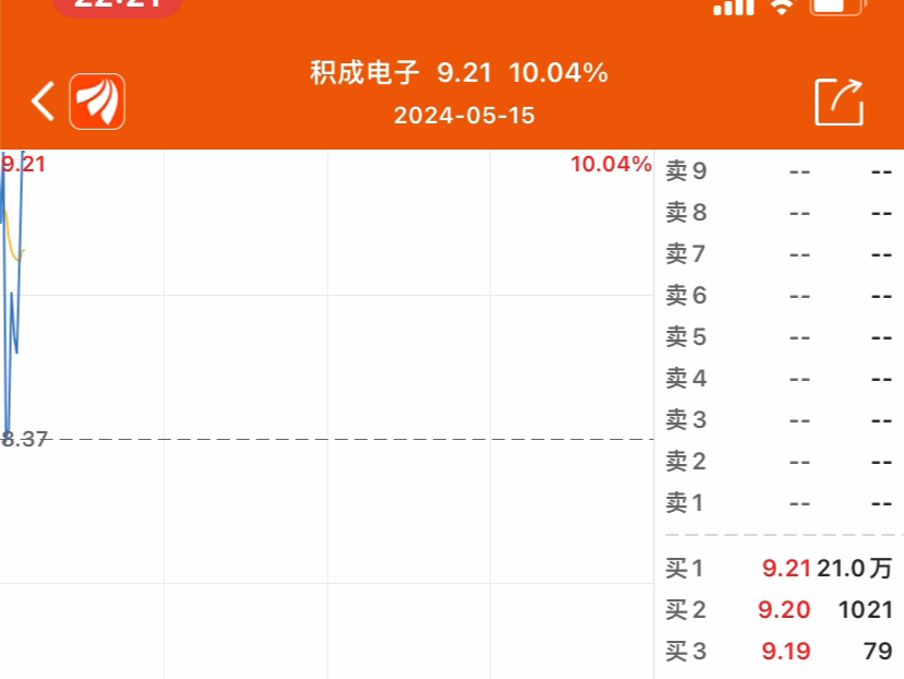 买不到的叫龙头,买到了的叫猪头,早盘本是五连板,我一买进就开板,积成电子你为什么这么坑人啊?哔哩哔哩bilibili
