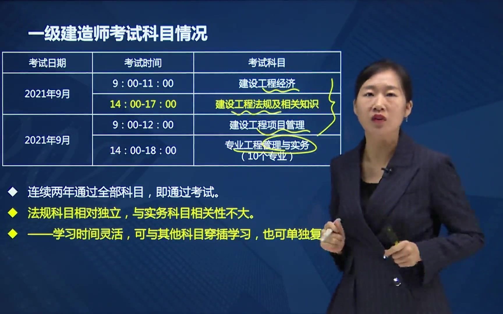 21一建《法规》大屏大学课(陈洁)