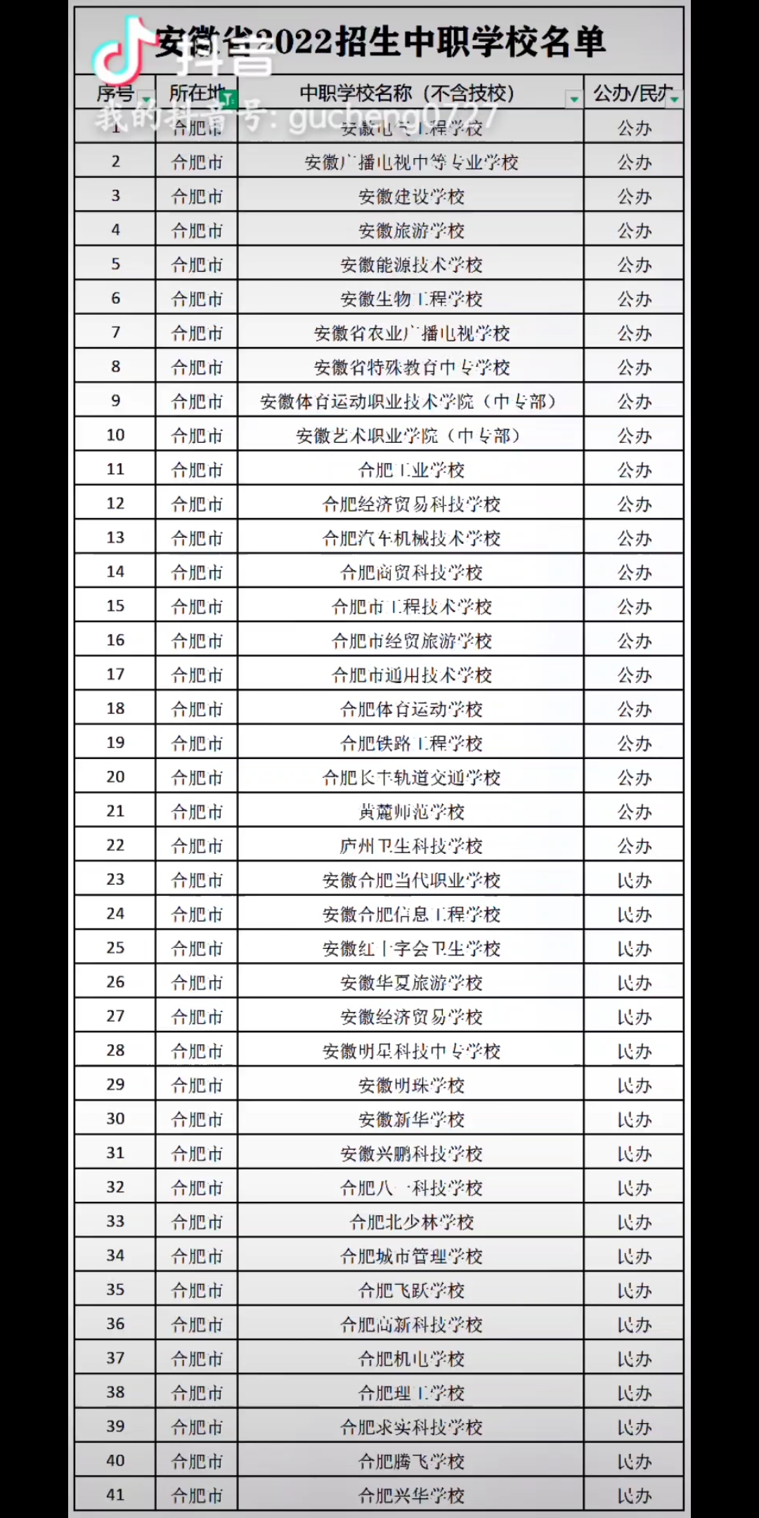 安徽省2022中职招生学校名单哔哩哔哩bilibili