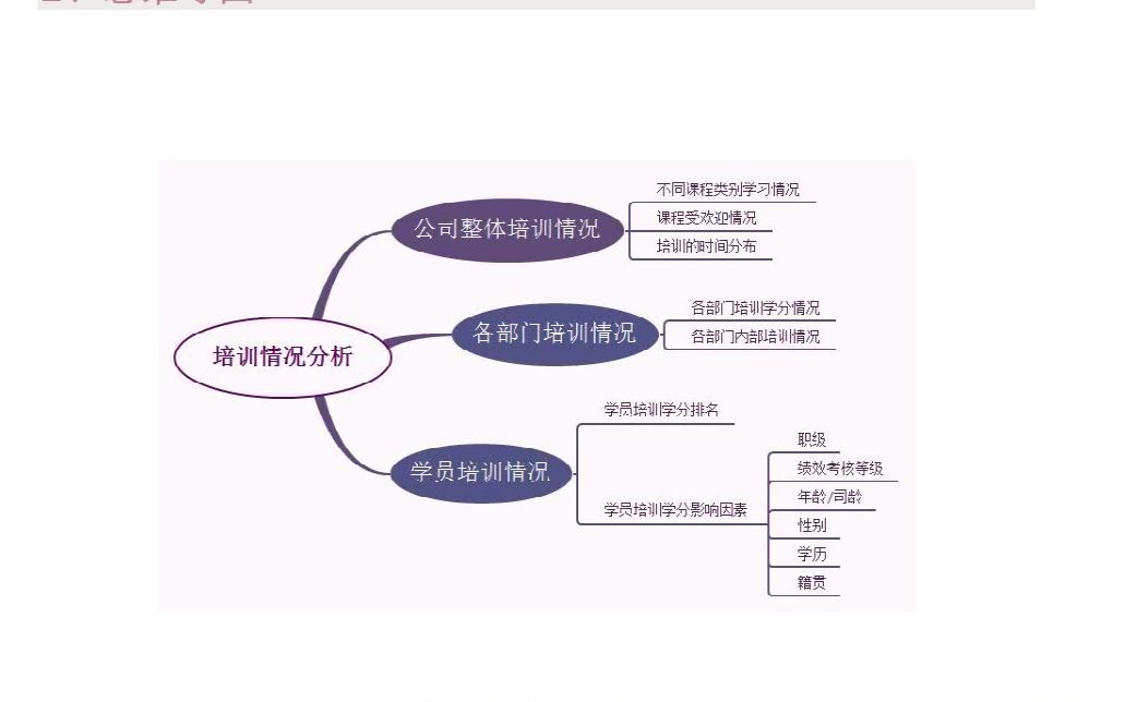 tableau分析员工培训情况/人力资源数据分析哔哩哔哩bilibili