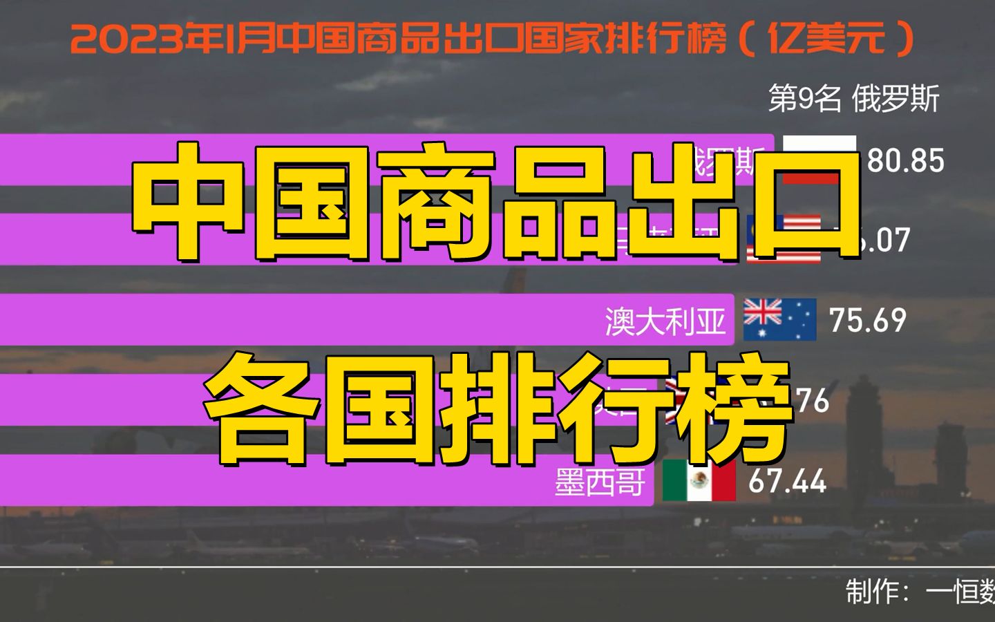 2023年1月份我国商品出口各国排行榜,老美还是最大的贸易伙伴啊哔哩哔哩bilibili