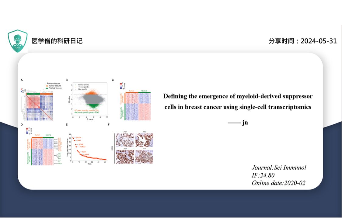 利用单细胞转录组学确定乳腺癌中骨髓源性抑制细胞的出现哔哩哔哩bilibili