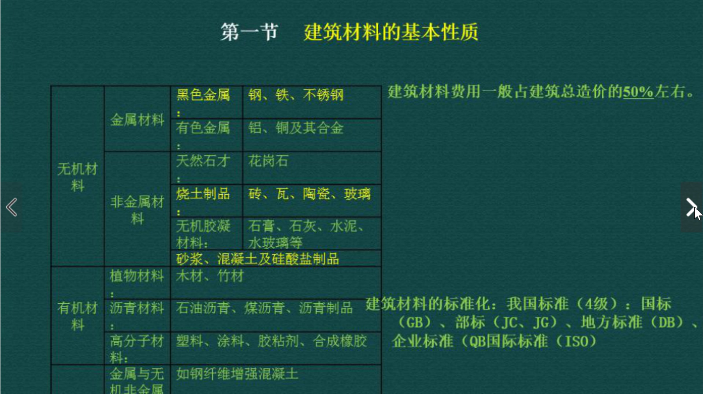 一级注册建筑师考试—建筑材料与构造—第二讲材料的基本性质、气硬性胶凝材料哔哩哔哩bilibili