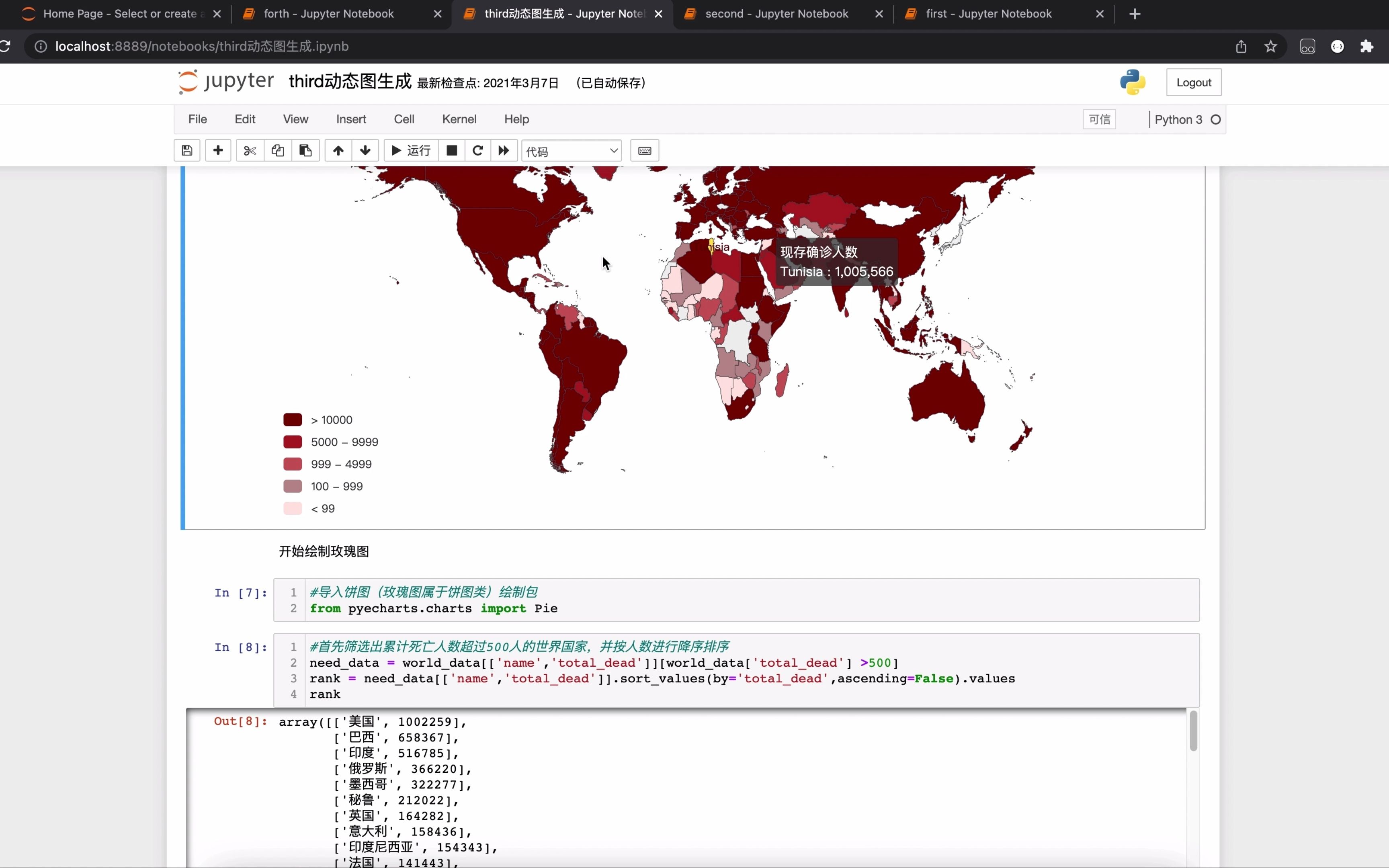 【计算机毕业设计】bs47 基于python+爬虫的全球新冠疫情分析可视化哔哩哔哩bilibili