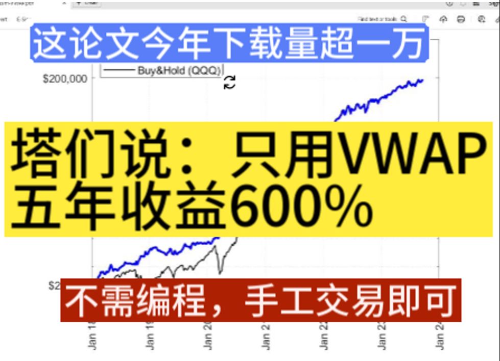 【量化论文速读】只用VWAP,年化收益43%,俩交易员写的论文,极简策略,小资金量.哔哩哔哩bilibili