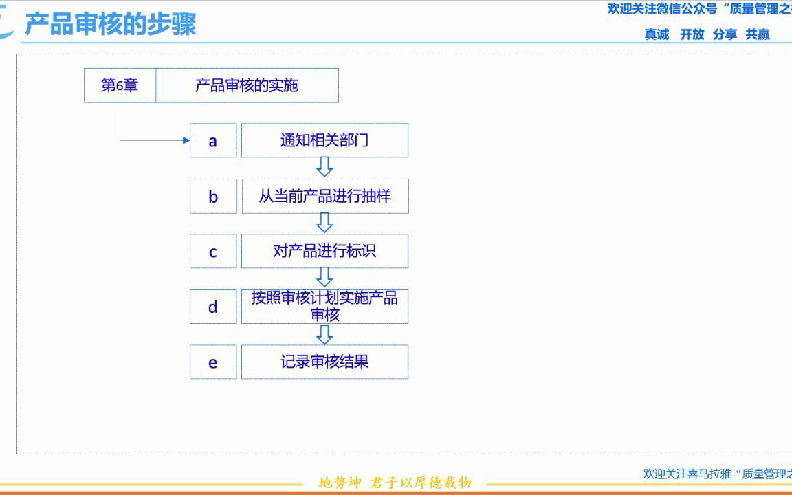 92 产品审核的步骤2 VDA6.5 产品审核 质量管理哔哩哔哩bilibili