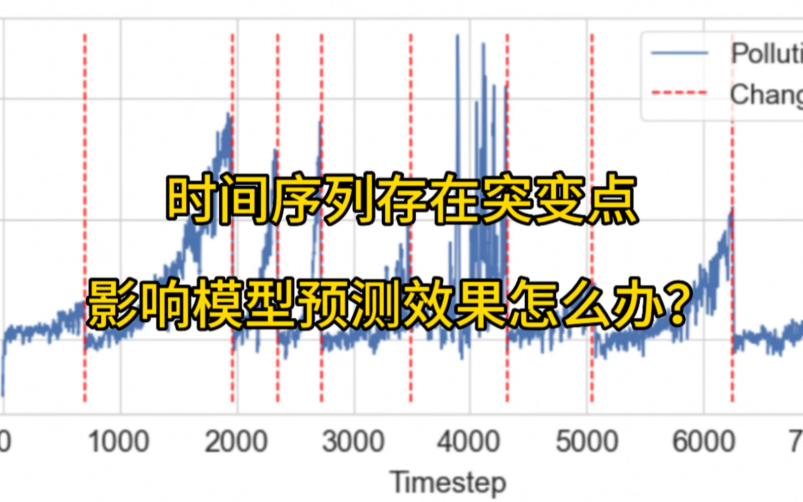 时间序列存在突变点,影响模型预测效果怎么办?这篇文章给你答案~#机器学习 #人工智能 #论文 #时间序列哔哩哔哩bilibili