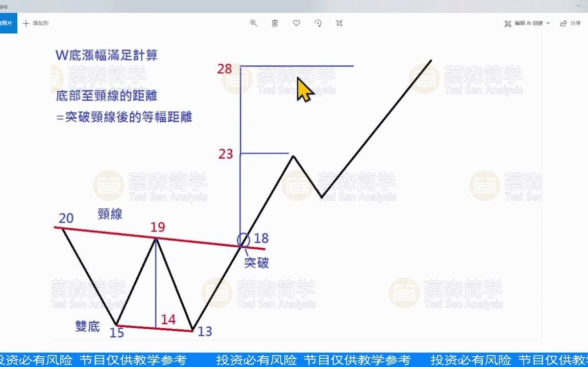 经典技术分析155集哔哩哔哩bilibili