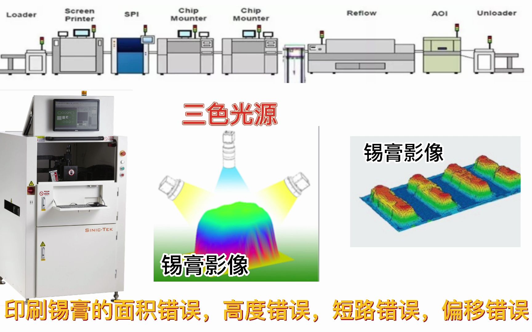 SMT SPI检查不良品设备操作视频完整版哔哩哔哩bilibili