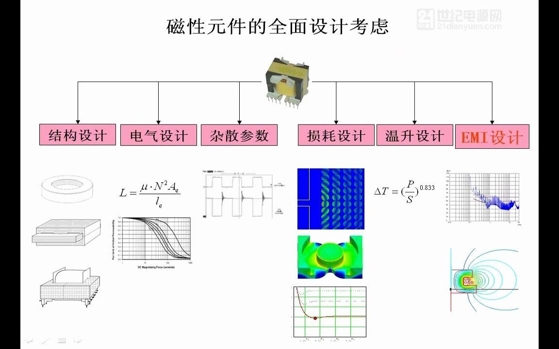 磁元件电磁干扰特性分析与设计技术哔哩哔哩bilibili