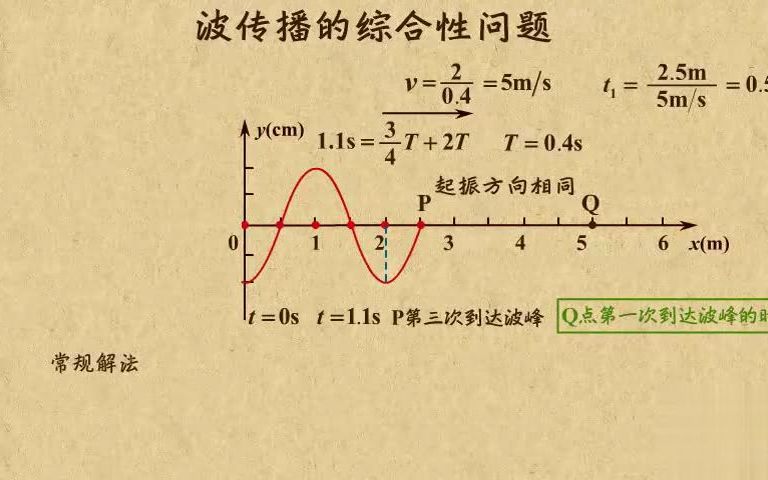 [图]高中物理| 高中物理动画第30章 机械波|08 波传播