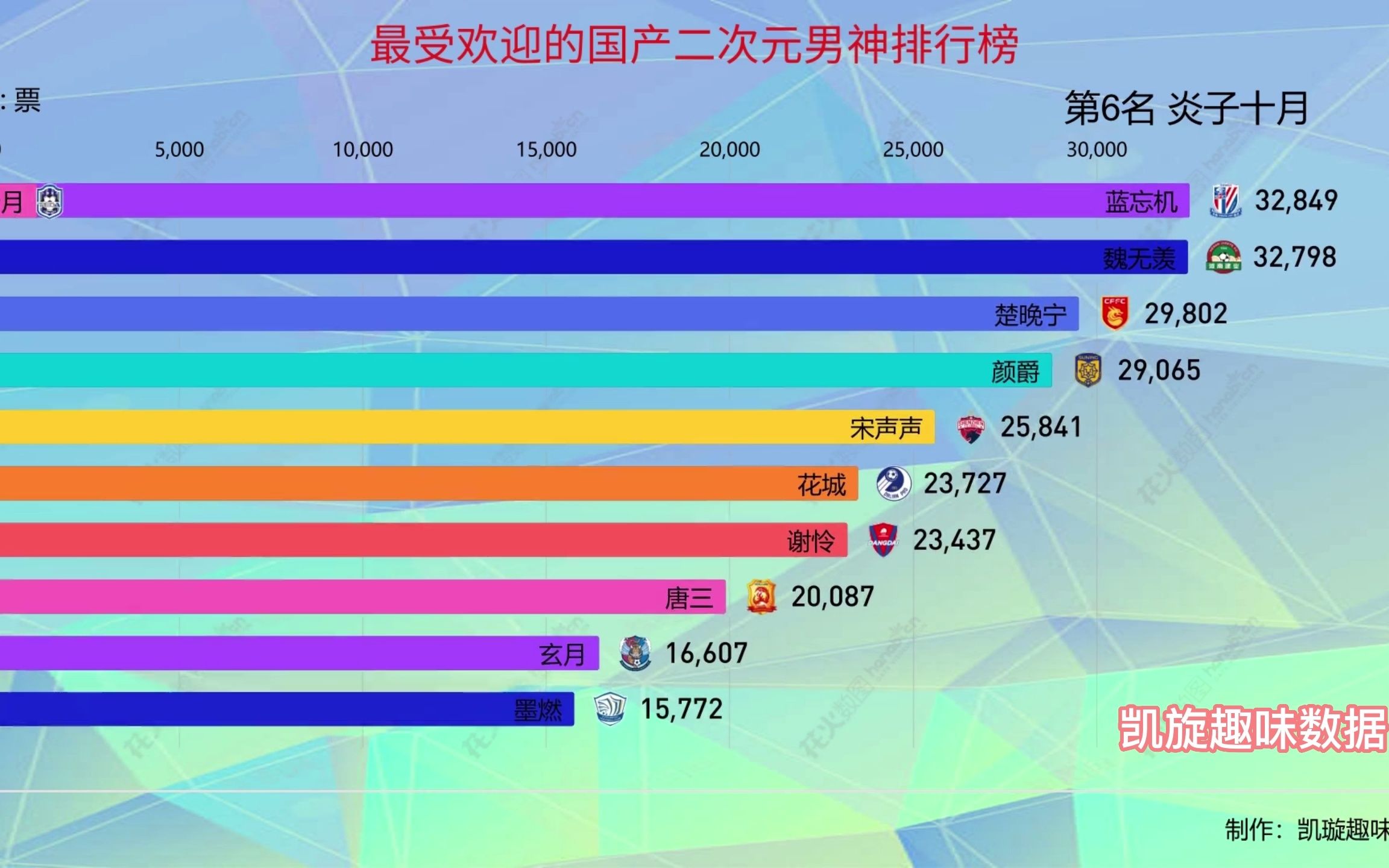 最受欢迎的国产二次元男神TOP50排行榜,有你喜欢的男神吗?哔哩哔哩bilibili