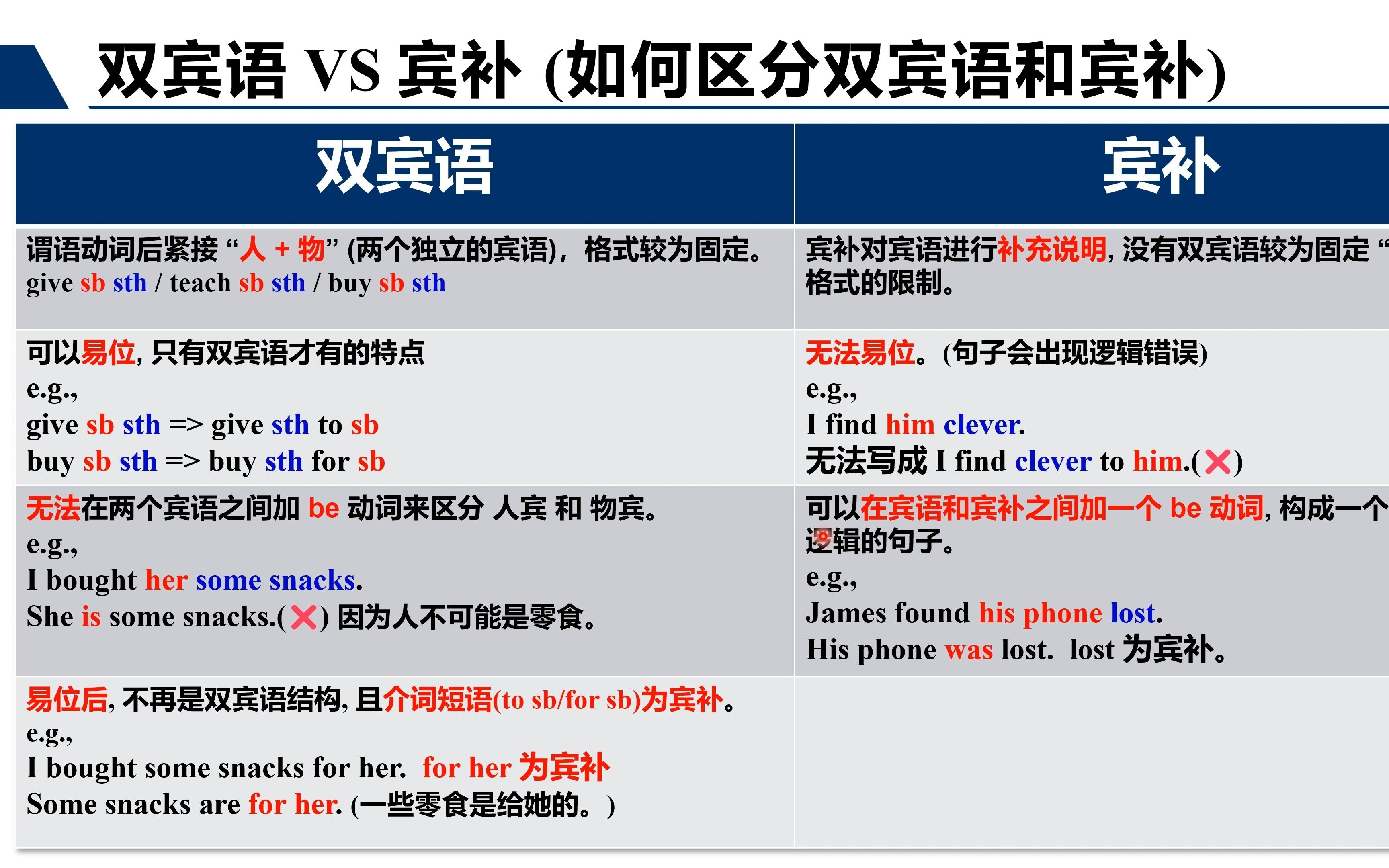 双宾语和宾补的具体区别 - 哔哩哔哩