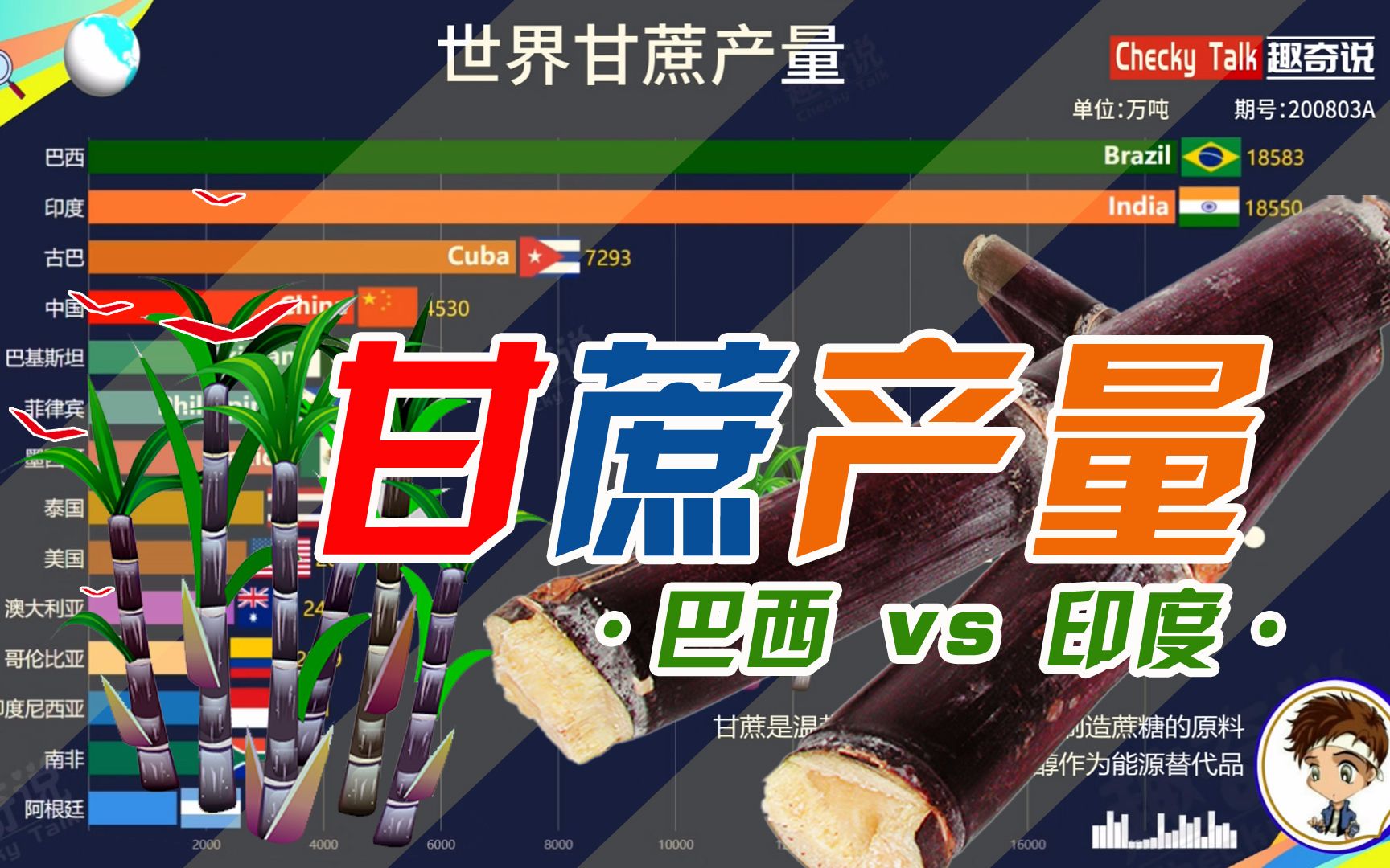 罕见的巴西与印度之争,中国:我就安静地看着不说话!世界甘蔗产量榜