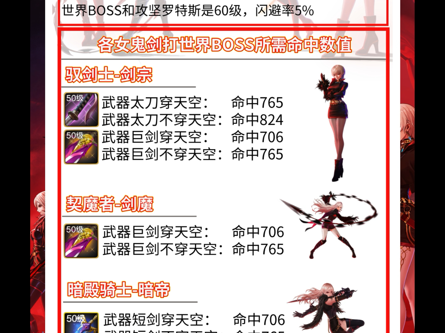 觉醒标准：达到特殊等级要求