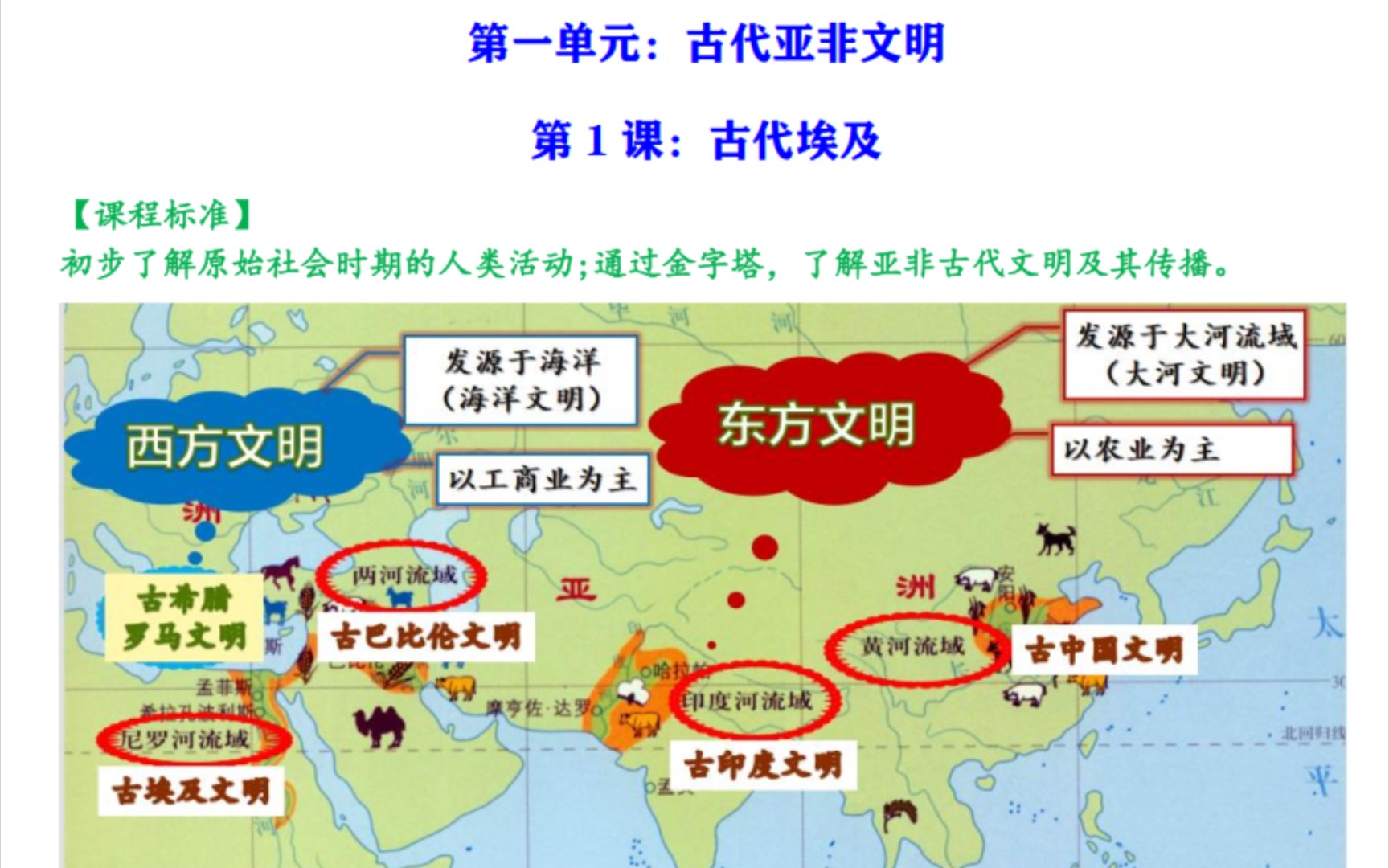 磨耳朵|九上第1单元《古代亚非文明》知识点