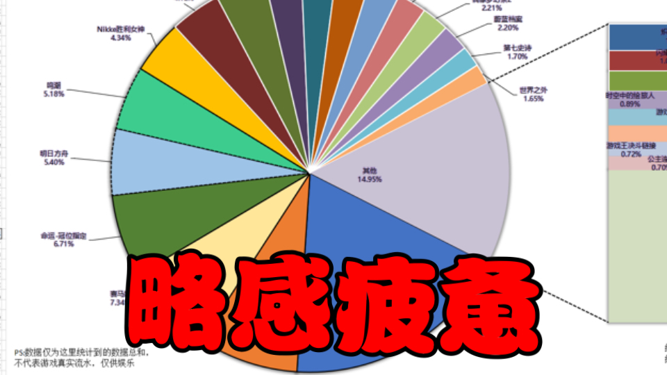 2024年9月二次元手游“全球总流水”排行(改),略感疲惫≥﹏≤崩坏3