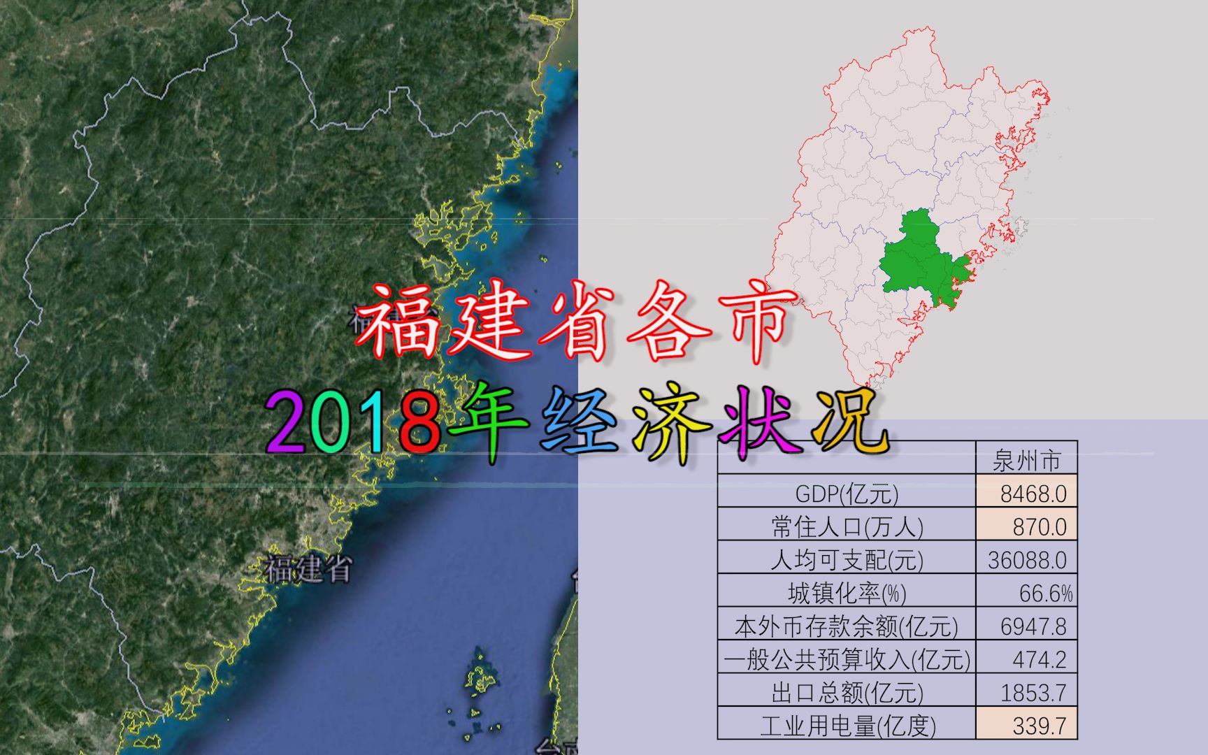 福建省各市2018年经济状况哔哩哔哩bilibili