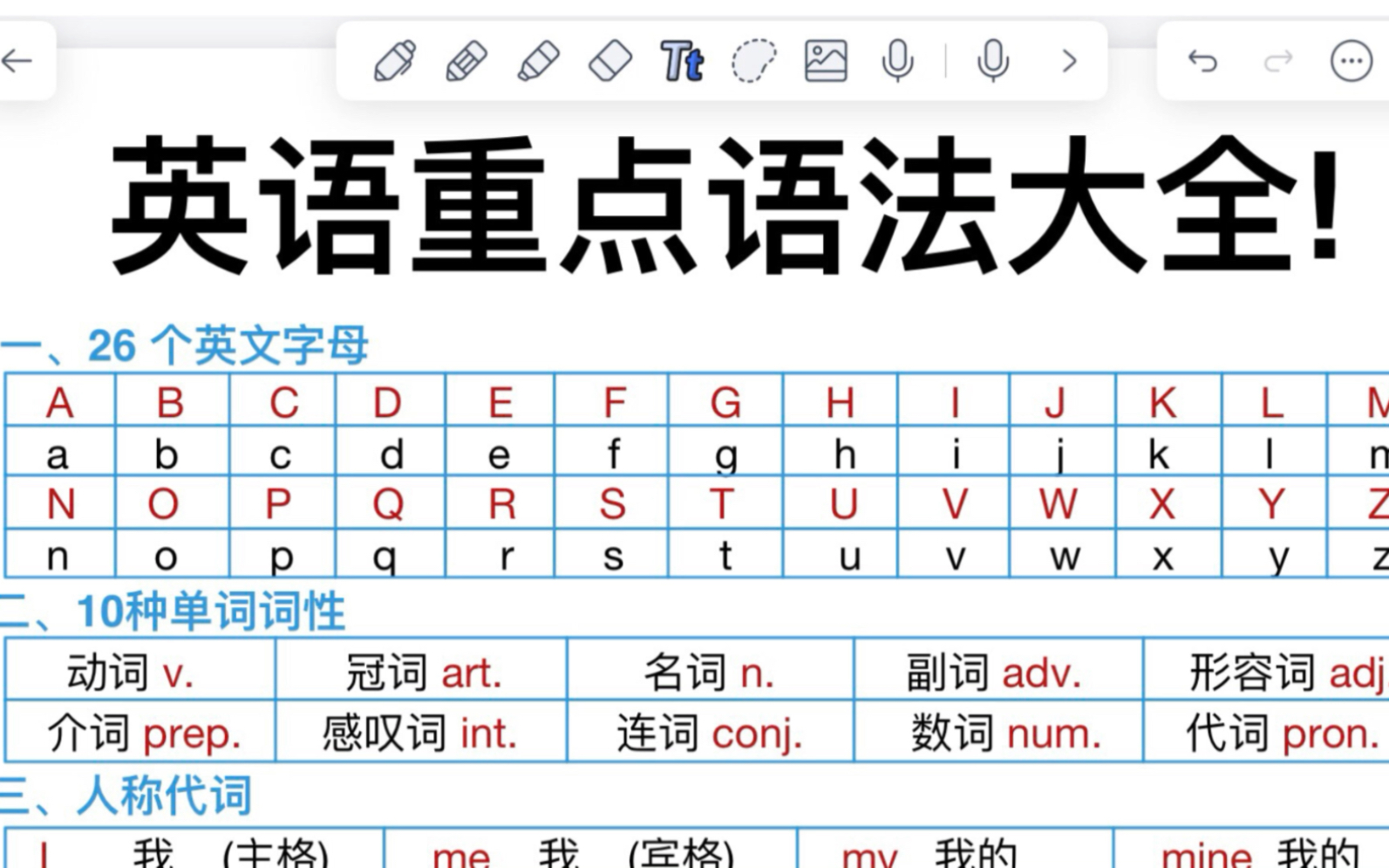 【英语语法】基础差救星啊!吃透它,你的英语语法就逆袭了!英语稳上130+!学语法,看这一篇就够啦!哔哩哔哩bilibili