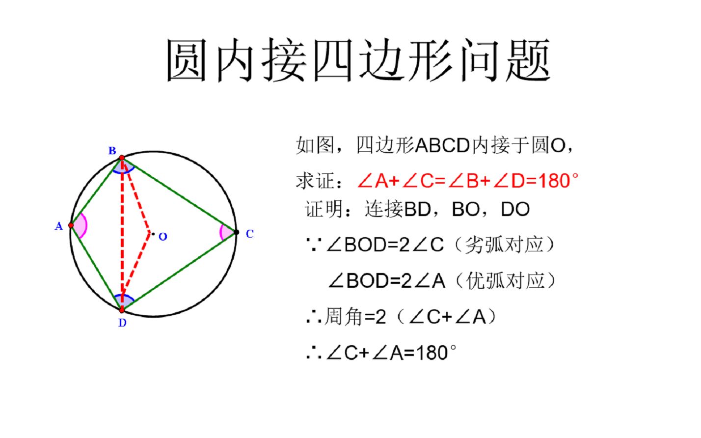 圆内接四边形哔哩哔哩bilibili