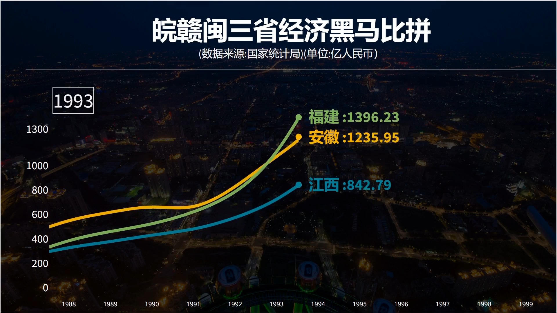 安徽江西福建三省经济实力对比